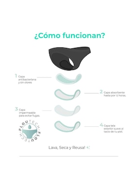 Panty menstrual Leflou flujo abundante