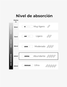 Panty menstrual Leflou flujo abundante